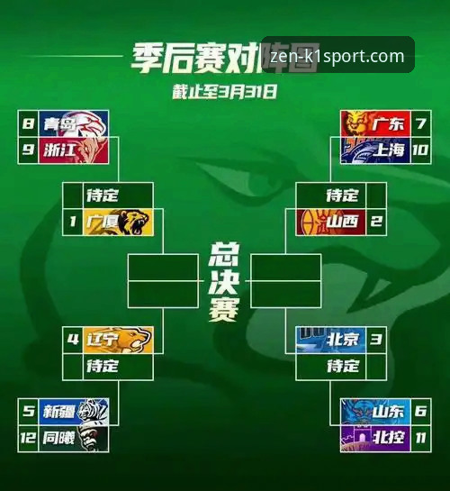 K1SPORT真人棋牌 CBA季后赛山西横扫青岛晋级八强技术复盘与K1棋牌实战操作教程