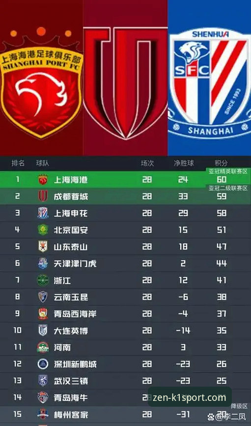 2026K1棋牌App 2026赛季中超第9轮复盘指南:青岛海牛3-1力克上海海港,13年等待重燃激情