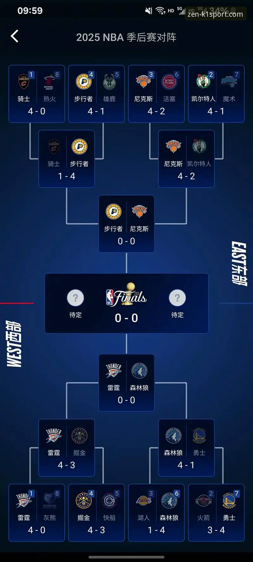 K1棋牌玩家评价 NBA季后赛大胜之夜:K1棋牌新手视角的赛事解读教程